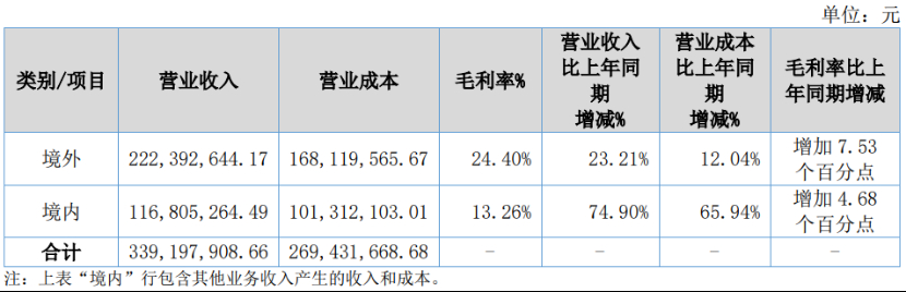 深度丨宠业各领域头部企业2023Q2/半年报解读，谁与争锋？