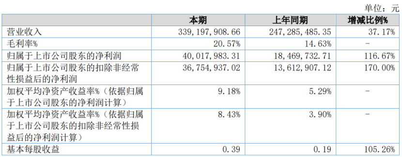 深度丨宠业各领域头部企业2023Q2/半年报解读，谁与争锋？