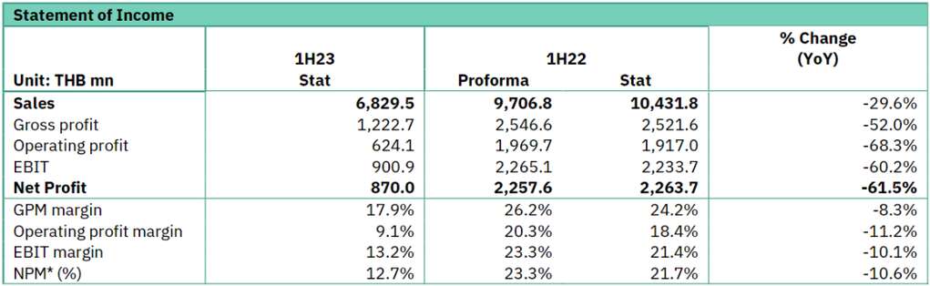 深度丨宠业各领域头部企业2023Q2/半年报解读，谁与争锋？