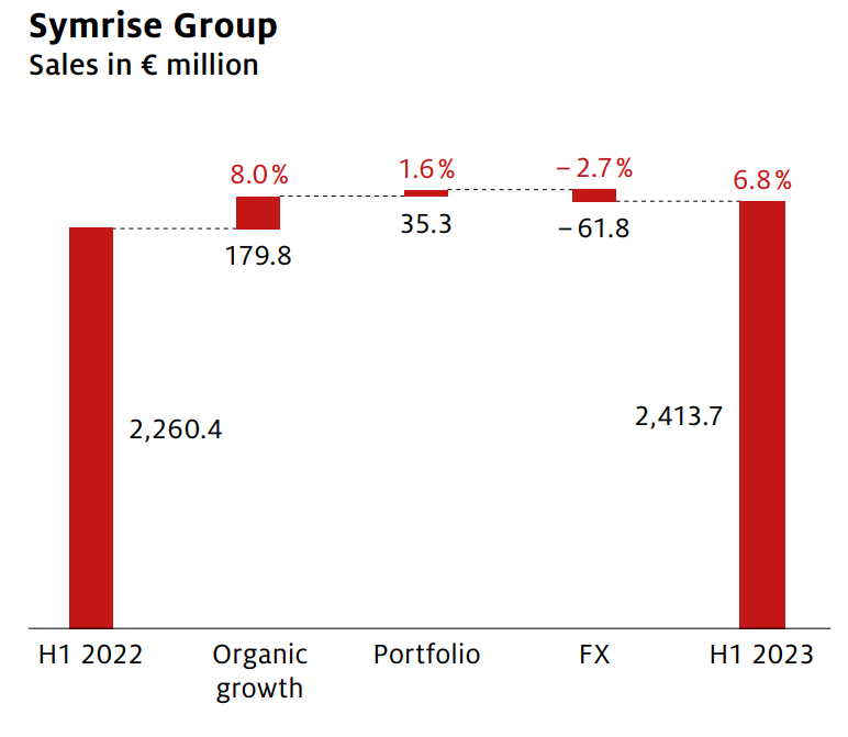 深度丨宠业各领域头部企业2023Q2/半年报解读，谁与争锋？